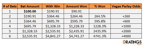 how to calculate parlays.